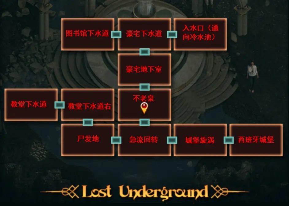 纳迪亚之宝 角色养成 展示图 5